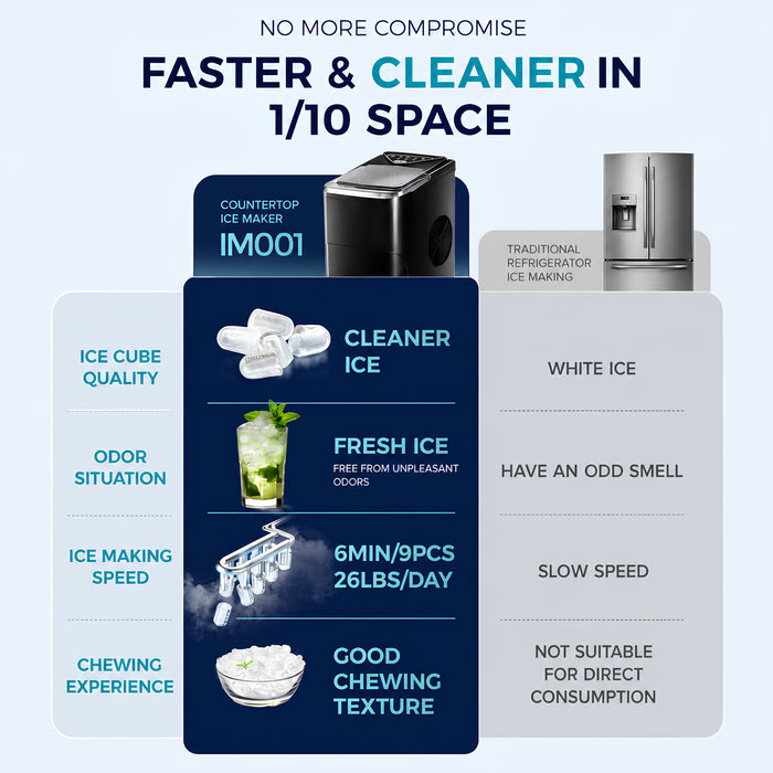 Portable Ice Maker – 15kg/24h Capacity, Fast Ice Making, 2L Water Tank, LED Display